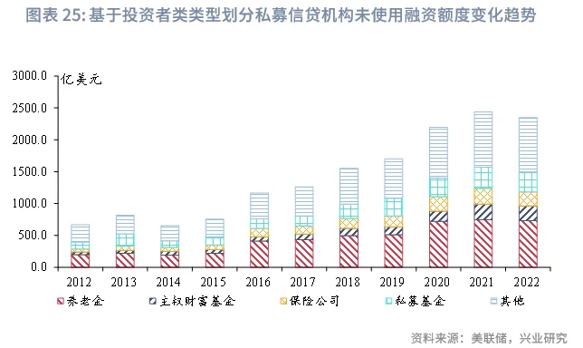 金融行業 | 美國AI投資浪潮中的「影子銀行」魅影