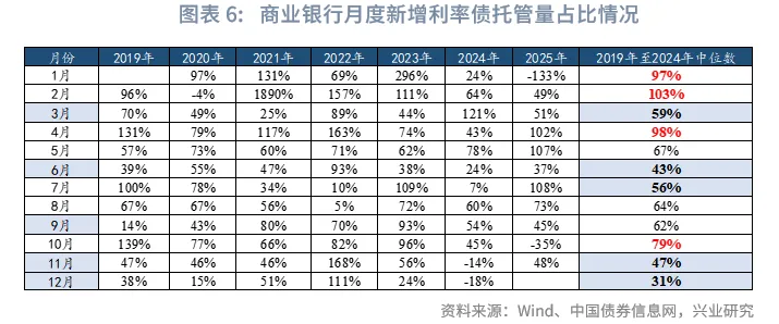 固定收益 | 廣義基金、券商減持較多國債、政金債，債市槓桿率下降&mdash;&mdash; 2025年11月中債、上清債券託管數據點評