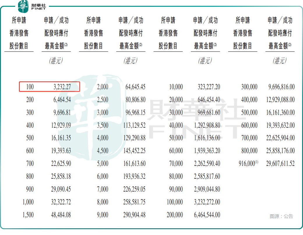 【IPO追蹤】再現「三股齊發」 翰思艾泰獲7家基石投資者支持