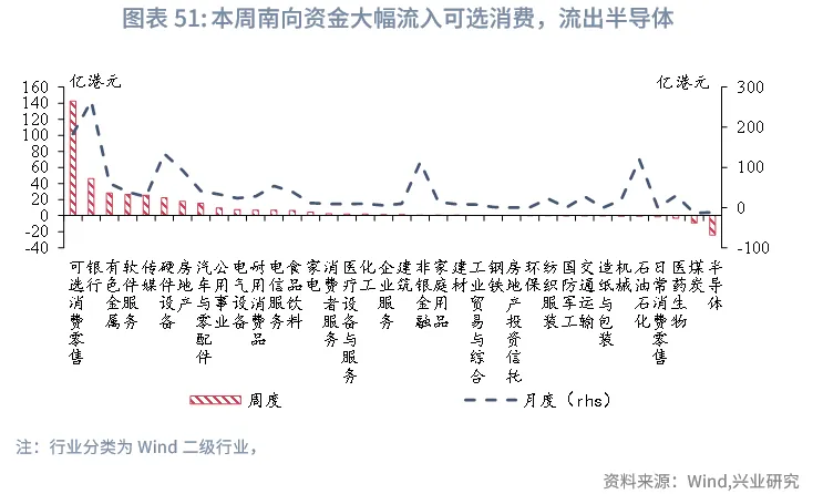 東南亞研究 | 中國歐元主權債在香港上市&mdash;&mdash;香港金融市場週報（20251124-1128）