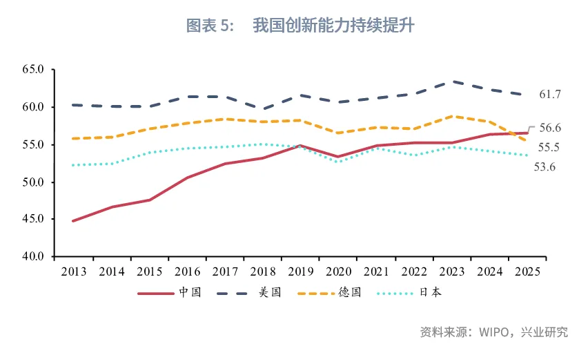 宏觀市場丨政策基調延續,風險防範顯效——2025年12月政治局會議解讀