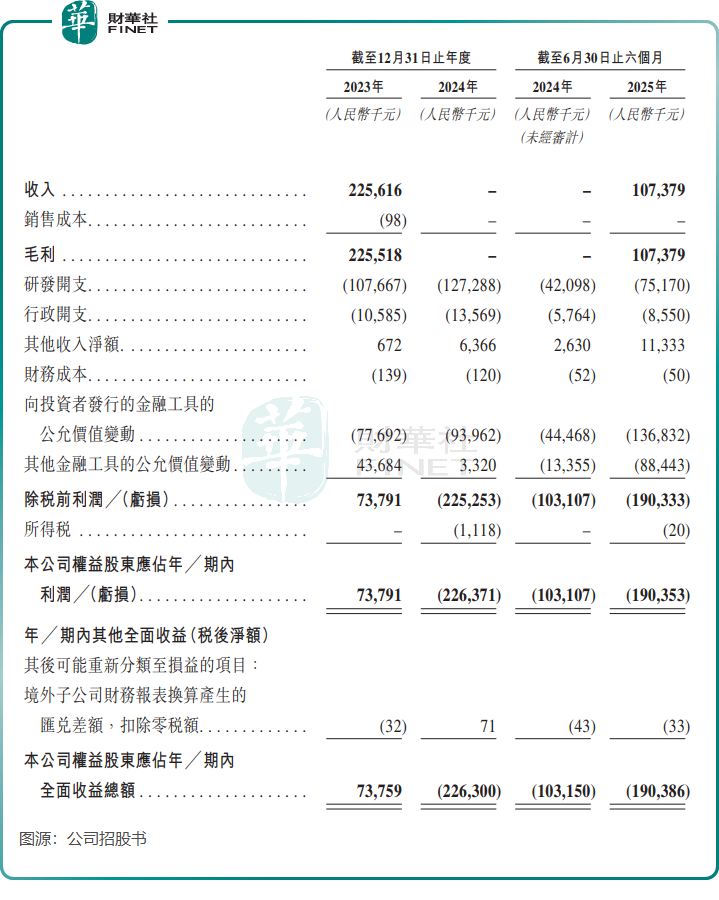 【IPO前哨】獲阿斯利康押注!高光製藥博士天團攻堅帕金森等重疾