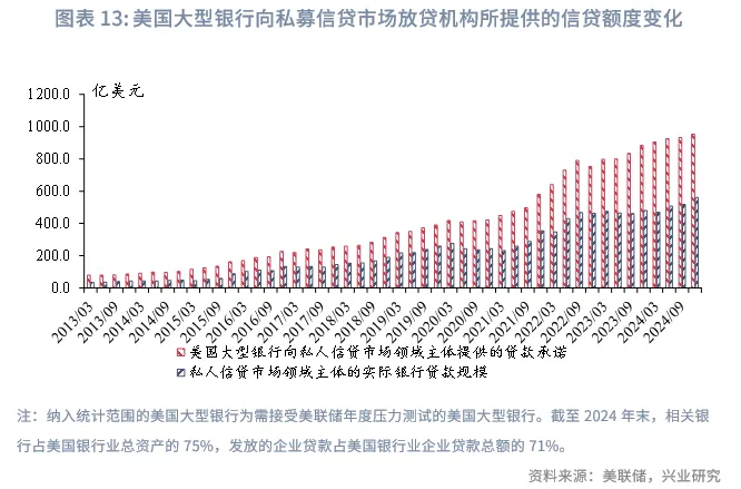 金融行業 | 美國AI投資浪潮中的「影子銀行」魅影