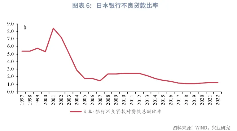 宏觀市場 | 修復居民資產負債表的四種路徑與政策鏡鑒