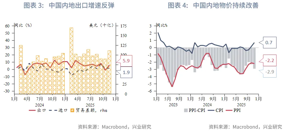東南亞研究 | 聚焦日央行議息對香港市場的擾動&mdash;&mdash;香港金融市場週報（20251201-1205）