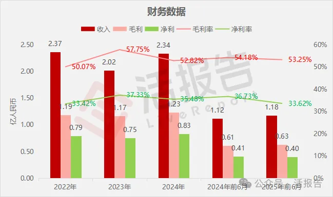 冷凍倉儲服務公司「紅星冷鏈」通過港交所聆訊，曾計劃A股上市