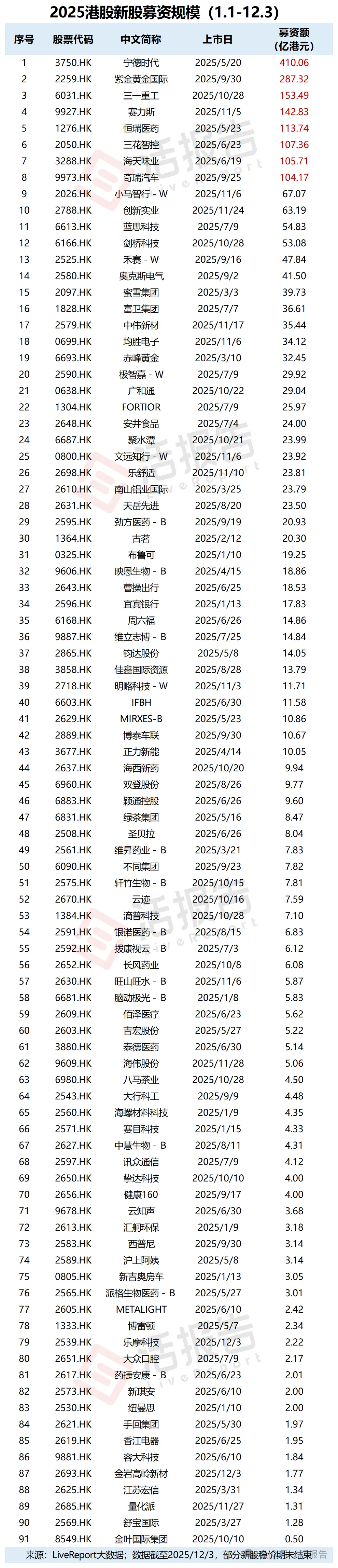 港股IPO復盤：2025年什麽類型的新股最值得關注？