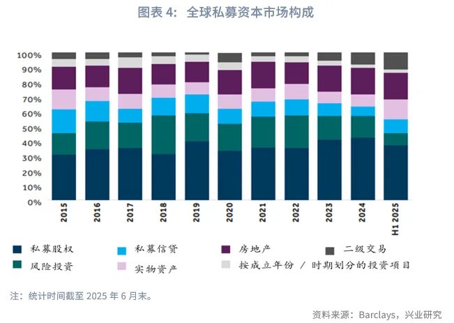 金融行業 | 美國AI投資浪潮中的「影子銀行」魅影