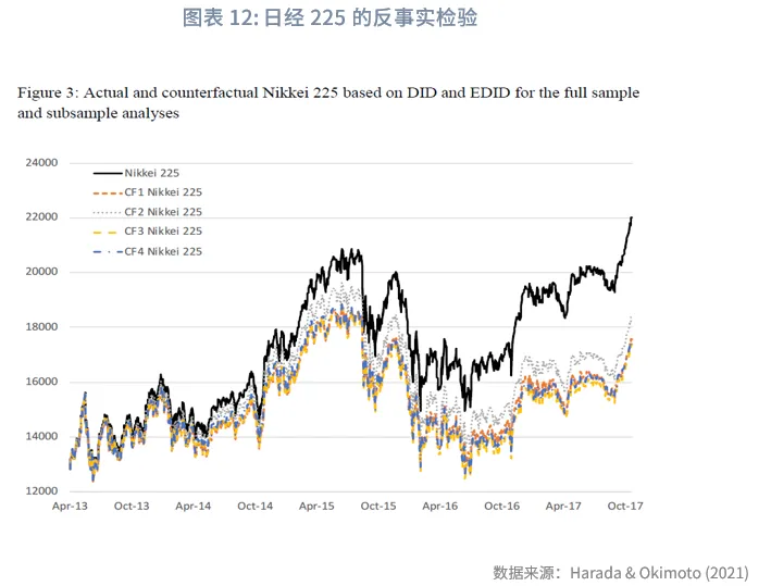宏觀市場 | 日央行的ETF投資法則
