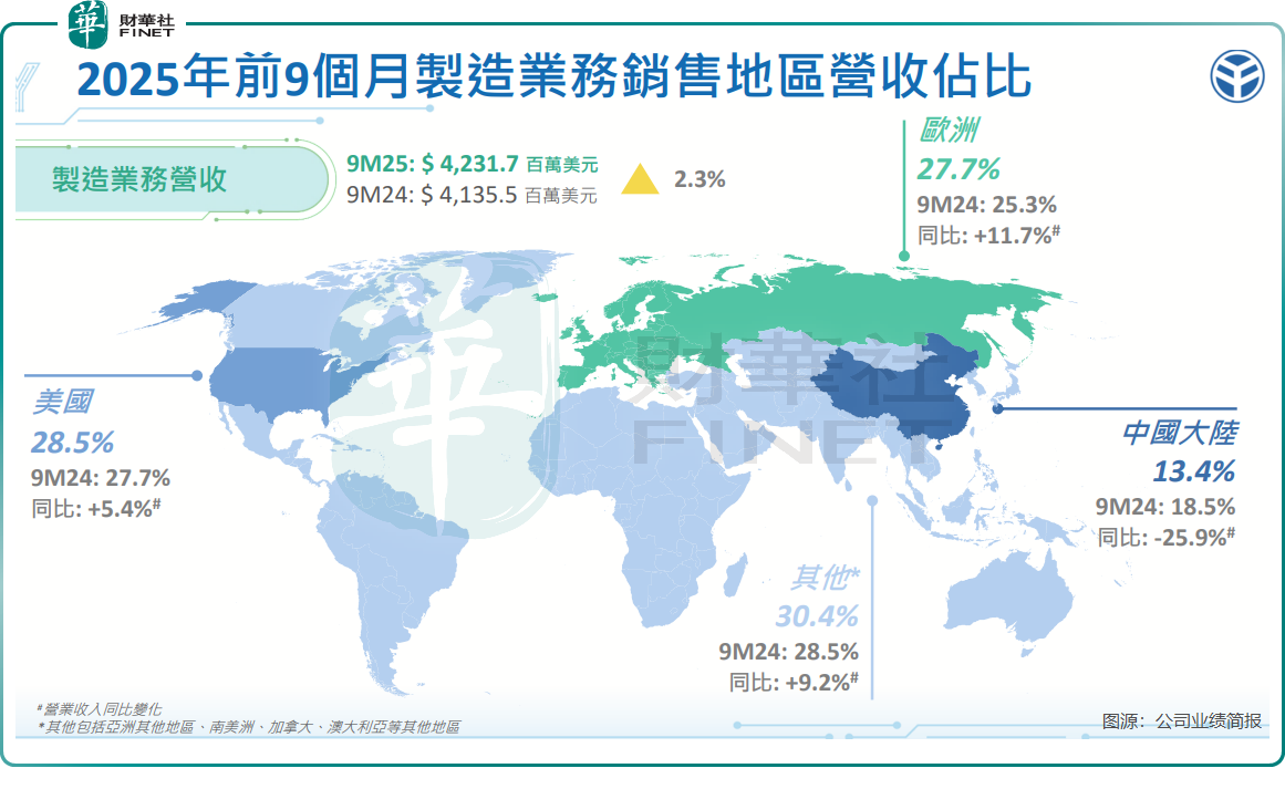 【百強透視】裕元集團股價創近五年新高,行業回暖與業績改善共振