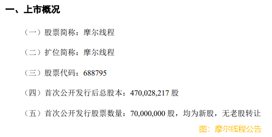 摩爾線程：將於12月5日在科創板上市