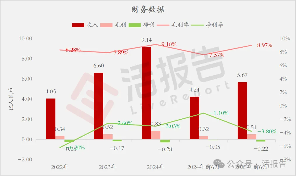 「白鸽在线」通过聆讯，中国领先的第三方场景互联网保险中介