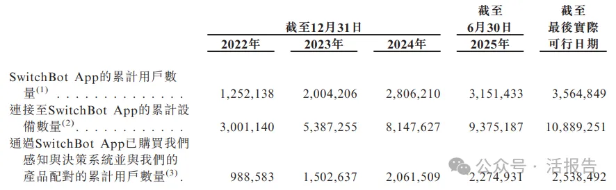李澤湘又將收獲一個IPO!「卧安機器人」通過聆訊,上市前估值40.5億人民幣