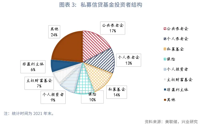 金融行業 | 美國AI投資浪潮中的「影子銀行」魅影