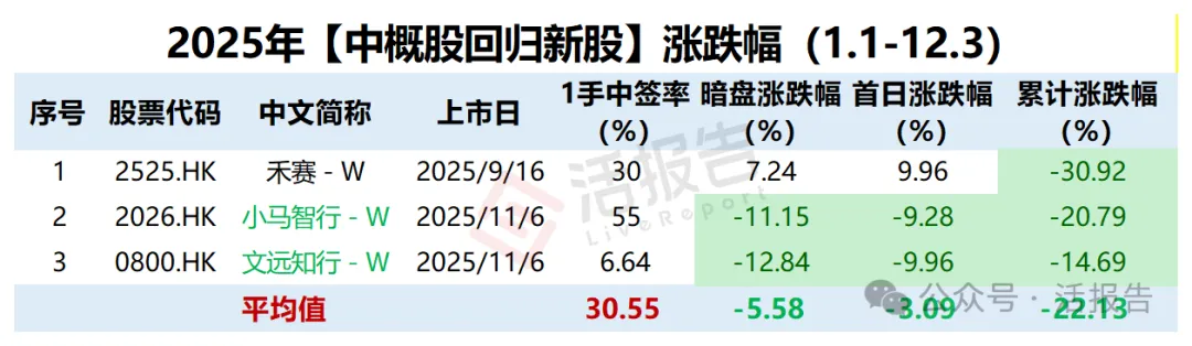 港股IPO復盤：2025年什麽類型的新股最值得關注？