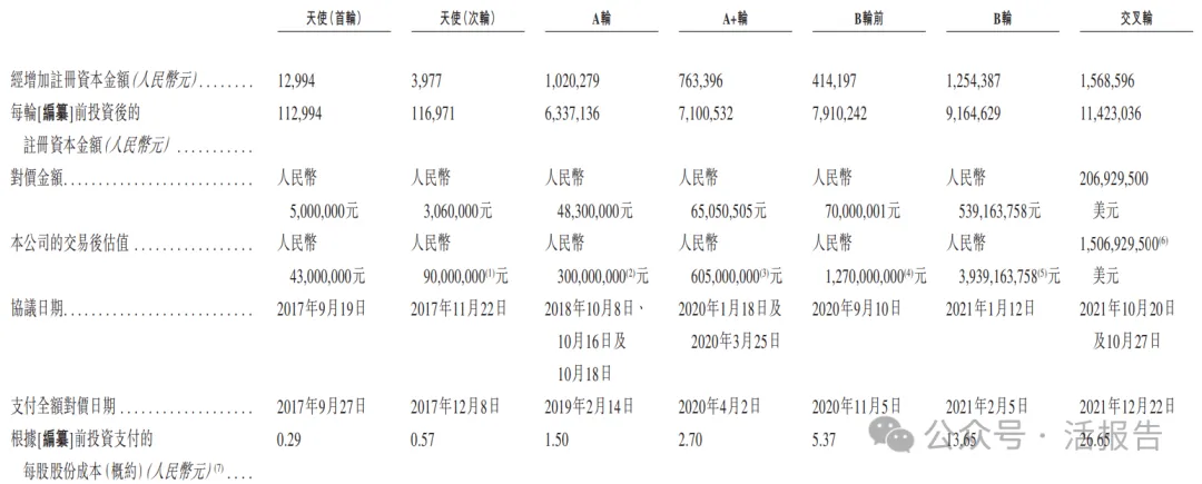 國產手術機器人龍頭「精鋒醫療-B」通過聆訊，2025上半年營收暴增近四倍