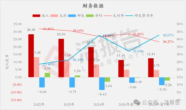 轉型創新藥的全球咖啡因龍頭「石藥創新」首次遞表,衝擊A+H上市