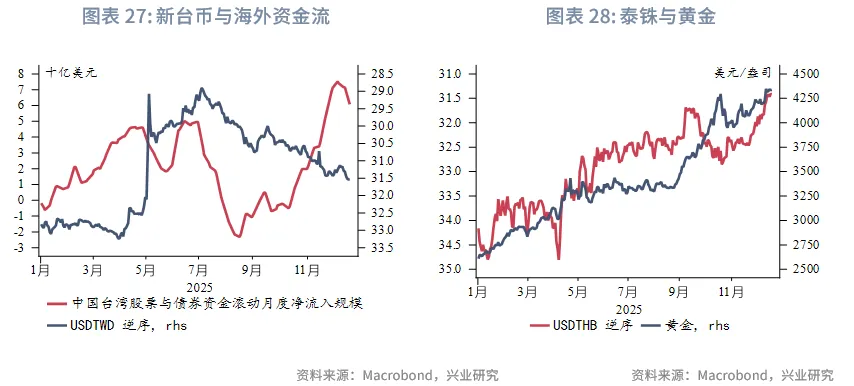 東南亞研究 | 明年起港交所執行公眾持股量新規&mdash;&mdash;香港金融市場週報（20251215-1219）