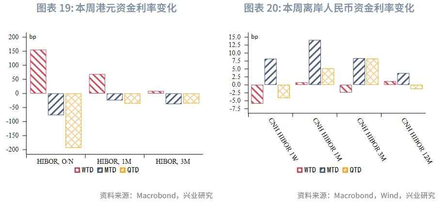 東南亞研究 | 中國歐元主權債在香港上市&mdash;&mdash;香港金融市場週報（20251124-1128）