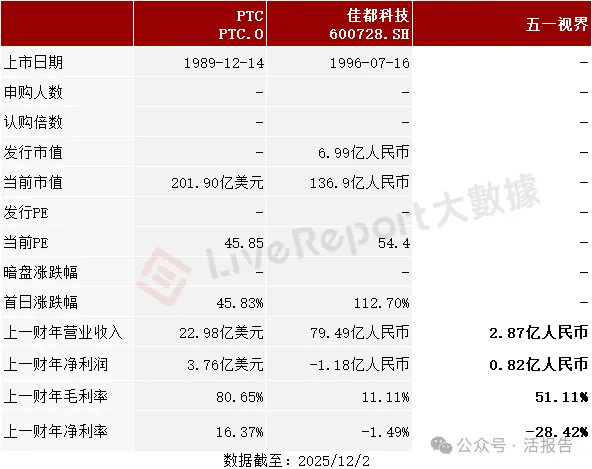 中國數字孿生行業引領者「五一視界」第三次遞表，衝刺香港18C上市
