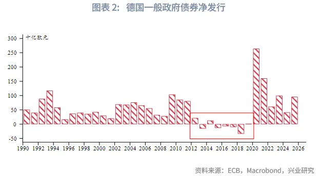 外匯商品 | 「債務過剩」時代重塑利率趨勢&mdash;&mdash;從便利收益率預測德債走勢