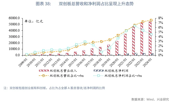 宏觀市場 | 長牛的密碼：中國的「財富-科創」循環