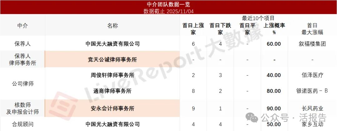 儲能繫統公司「果下科技」通過聆訊，上半年收入同比增長662.9%