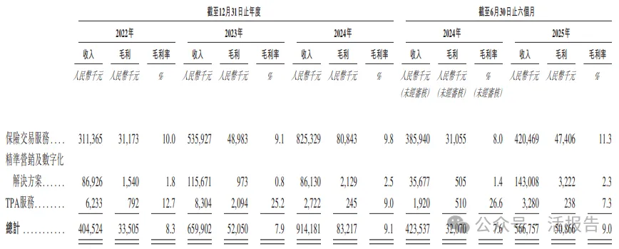 「白鸽在线」通过聆讯，中国领先的第三方场景互联网保险中介