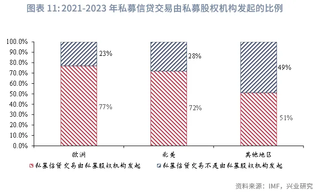 金融行業 | 美國AI投資浪潮中的「影子銀行」魅影