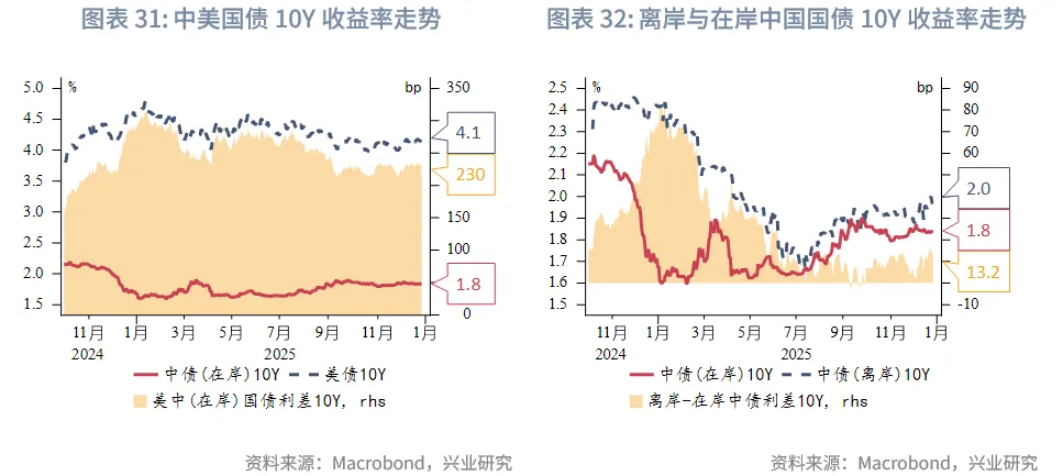 東南亞研究 | 亞太貨幣兌美元普漲，離岸人民幣破7&mdash;&mdash;香港金融市場週報（20251222-1226）