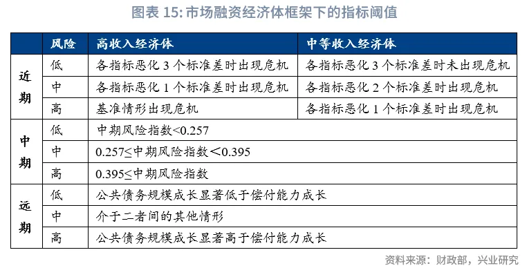 外匯商品 | 國際債務治理中的中國身影:債務形成與管理規則