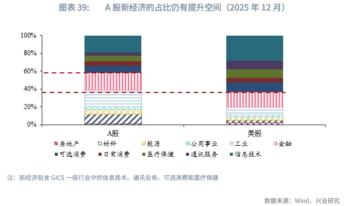 宏觀市場 | 長牛的密碼：中國的「財富-科創」循環