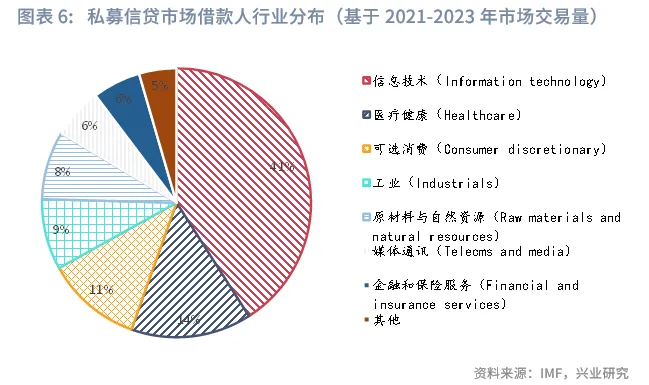 金融行業 | 美國AI投資浪潮中的「影子銀行」魅影