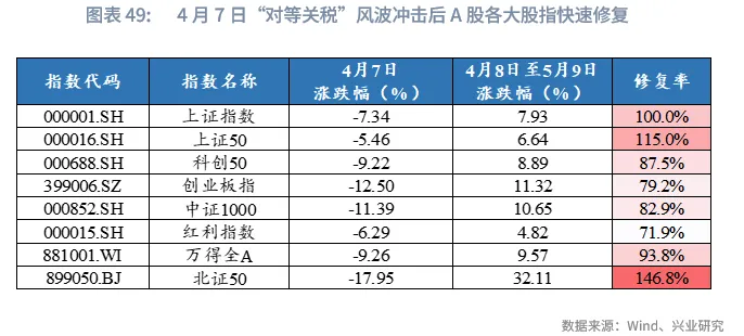 宏觀市場 | 長牛的密碼：中國的「財富-科創」循環