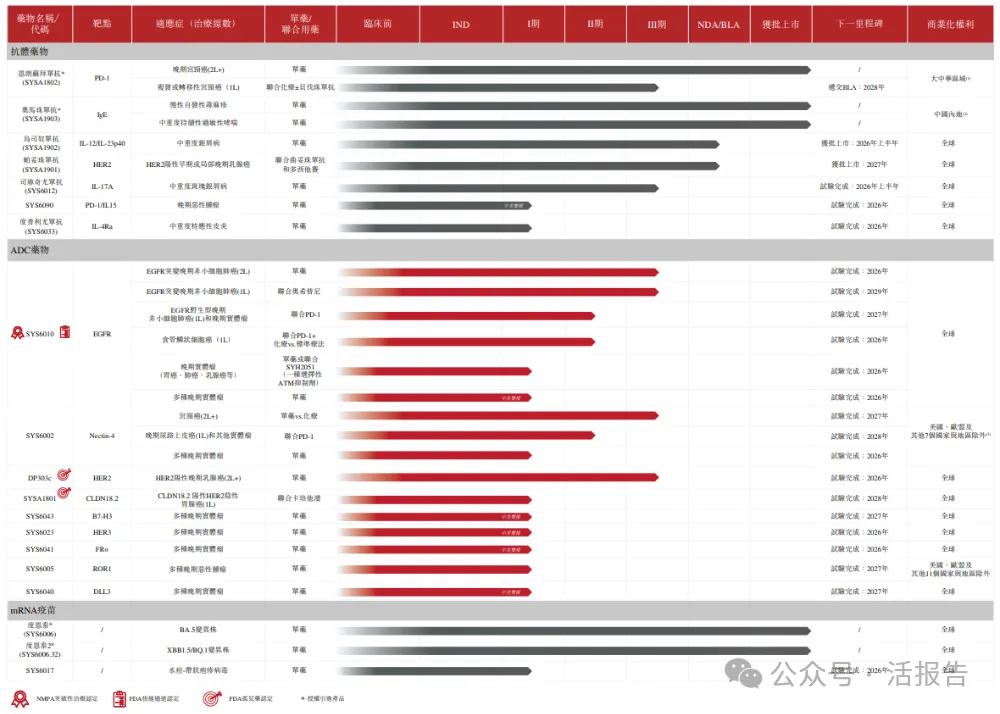 轉型創新藥的全球咖啡因龍頭「石藥創新」首次遞表,衝擊A+H上市