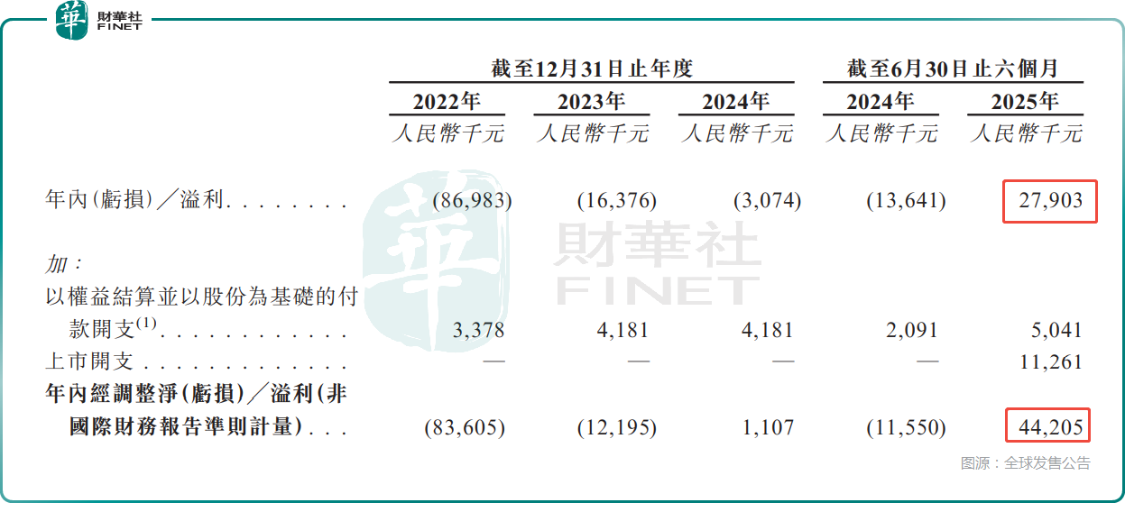 重磅敲鑼！臥安機器人（a style='border-bottom: 1px dashed #007767;text-decoration:none' href='/search?searchbar=6600.HK'6600.HK/a）加冕AI具身家庭機器人第一股，引領行業新發展