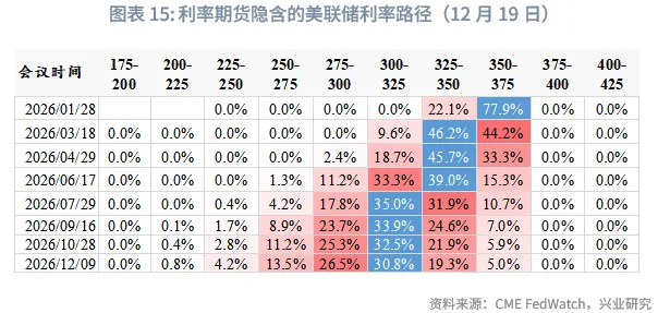 外匯商品 | 黃金短調無礙中期升勢，白色貴金屬警惕獲利盤衝擊&mdash;&mdash;2026年第一季度貴金屬展望