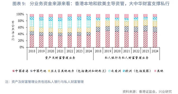 東南亞研究 | 香港資管2024:全球最大跨境財富管理中心解析