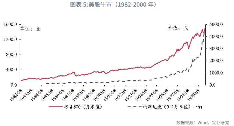 宏觀市場 | 長牛的密碼：中國的「財富-科創」循環