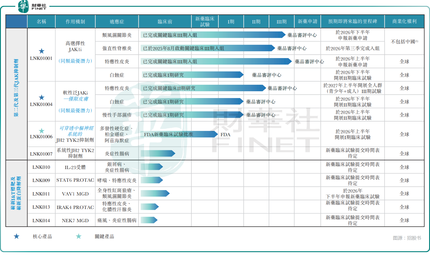 【IPO前哨】淩科藥業衝刺港股,財務成本包袱將卸下?