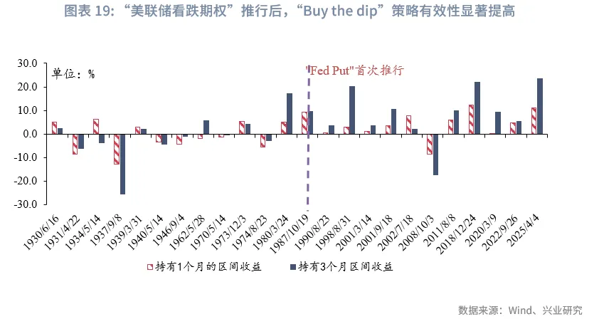 宏觀市場 | 長牛的密碼：中國的「財富-科創」循環