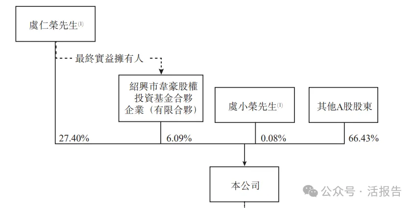 1500億A股半導體巨頭「豪威集團」通過港交所聆訊,或募10億美元!
