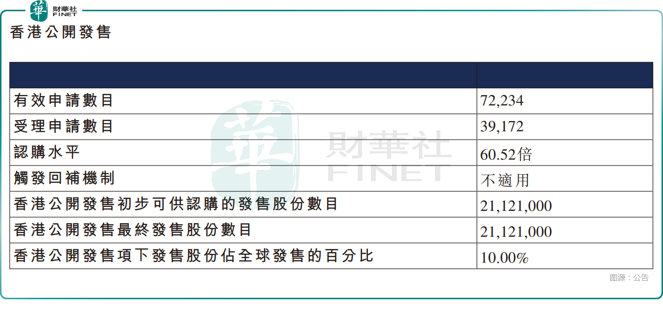 【IPO追蹤】又一家「京東繫」企業上市!京東工業首掛破發