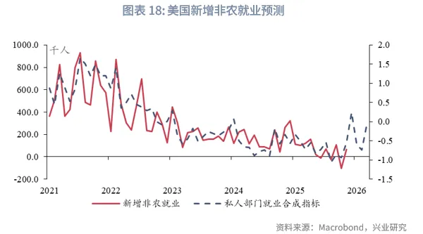 外匯商品 | 黃金短調無礙中期升勢，白色貴金屬警惕獲利盤衝擊&mdash;&mdash;2026年第一季度貴金屬展望