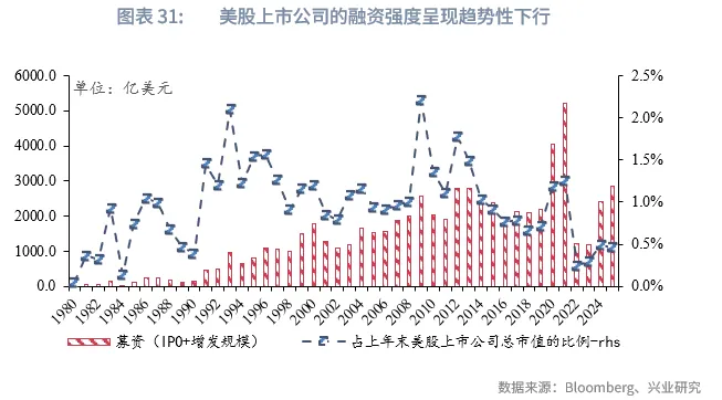宏觀市場 | 長牛的密碼：中國的「財富-科創」循環