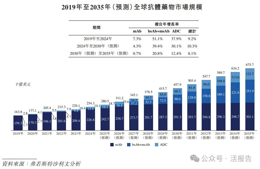 轉型創新藥的全球咖啡因龍頭「石藥創新」首次遞表,衝擊A+H上市