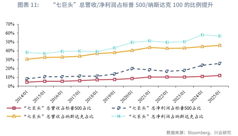 宏觀市場 | 長牛的密碼：中國的「財富-科創」循環