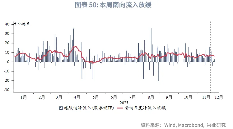 東南亞研究 | 中國歐元主權債在香港上市&mdash;&mdash;香港金融市場週報（20251124-1128）