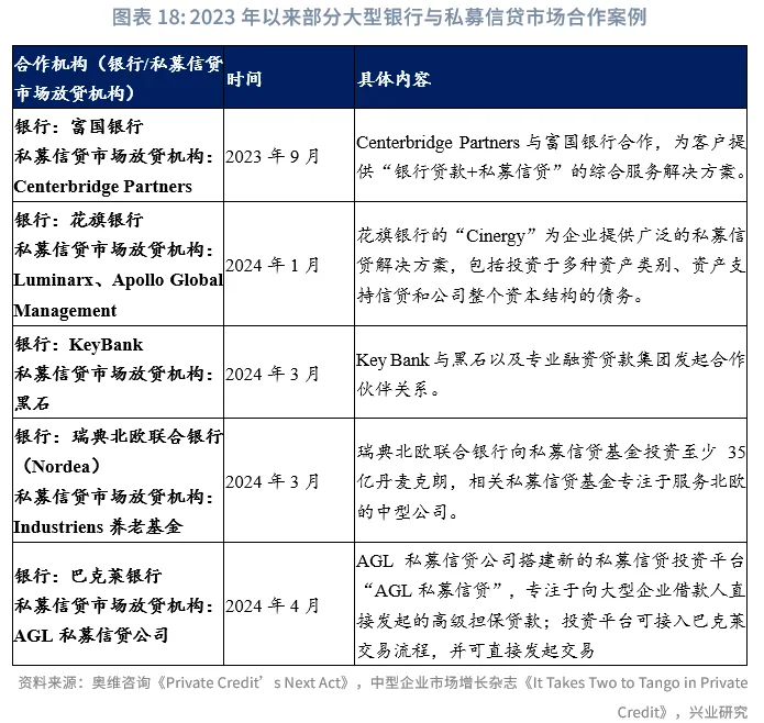 金融行業 | 美國AI投資浪潮中的「影子銀行」魅影