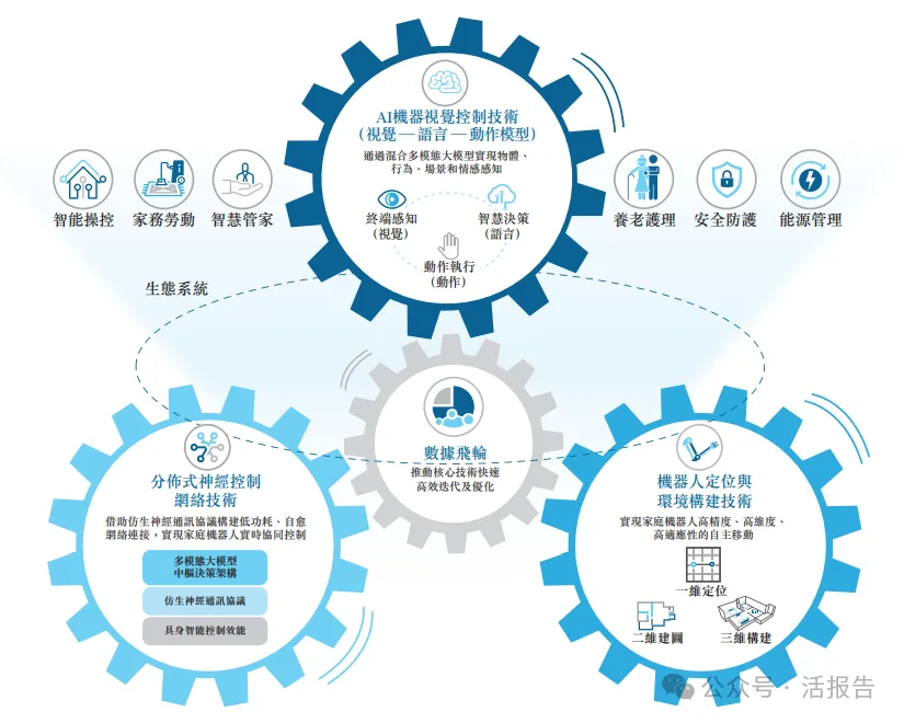 李澤湘又將收獲一個IPO!「卧安機器人」通過聆訊,上市前估值40.5億人民幣